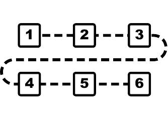Sequences of step-by-step methods