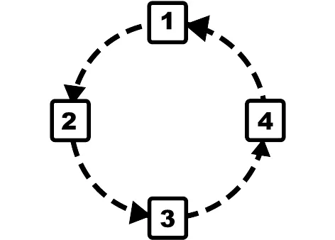 Cycle showcasing a sequence of events