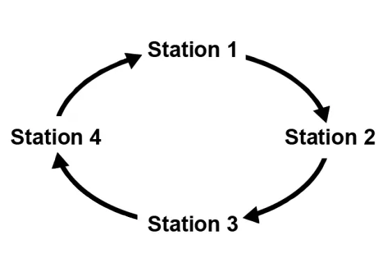 Gallery group stations